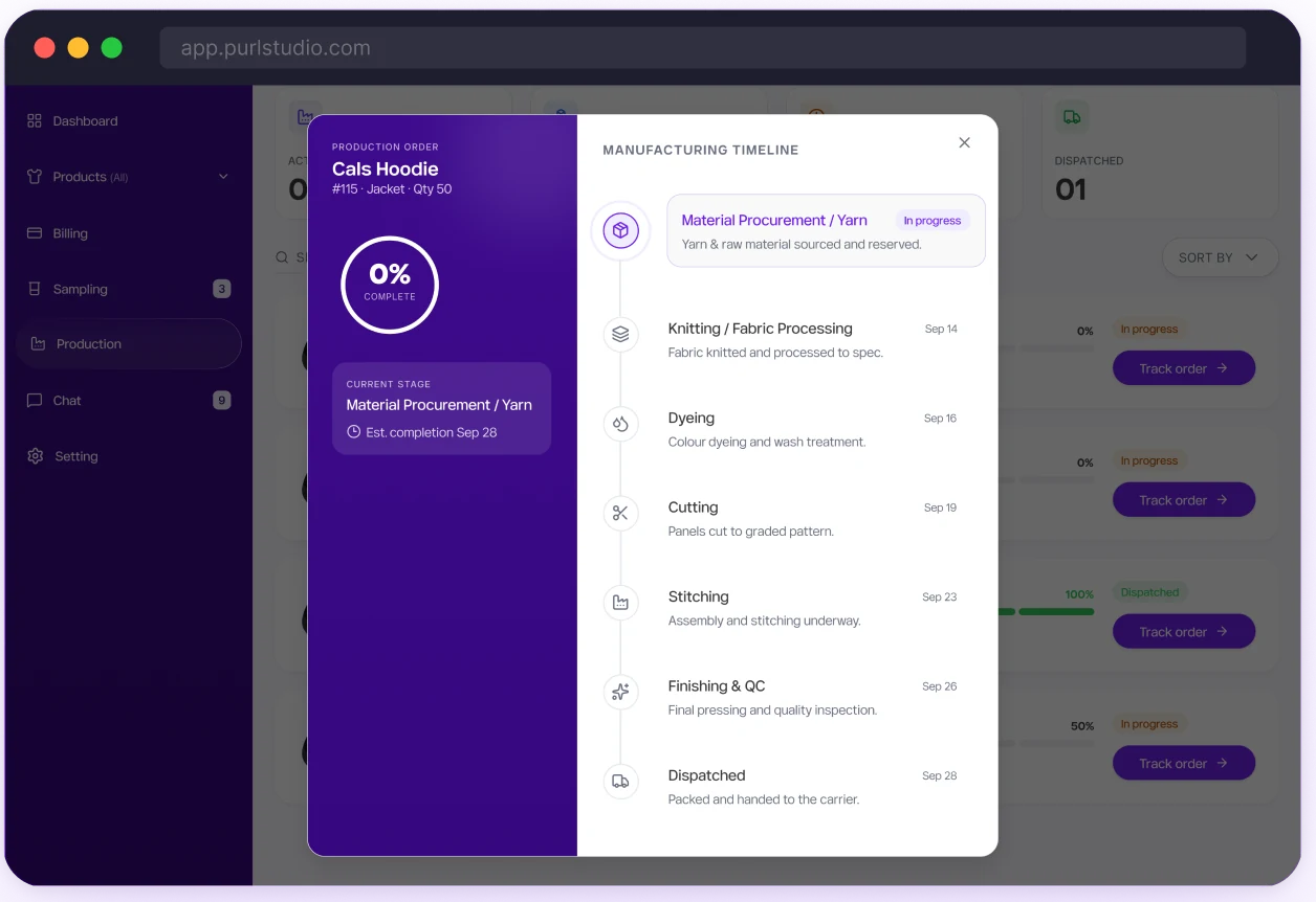 Real-time garment production tracking dashboard showing cutting, sewing and quality control stages