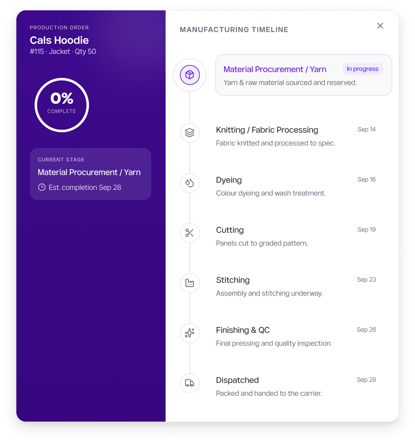 Manufacturing timeline dashboard preview