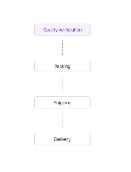 Delivery and shipment tracking